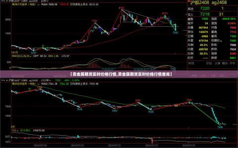 【贵金属期货实时价格行情,贵金属期货实时价格行情查询】