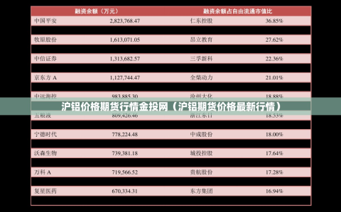 沪铝价格期货行情金投网（沪铝期货价格最新行情）