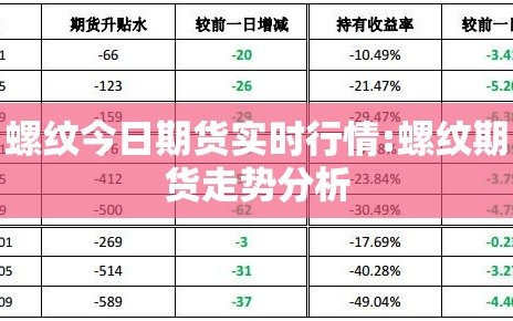 螺纹今日期货实时行情:螺纹期货走势分析