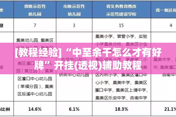 [教程经验]“中至余干怎么才有好牌”开挂(透视)辅助教程