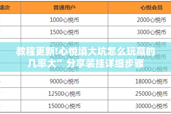 教程更新!心悦填大坑怎么玩赢的几率大”分享装挂详细步骤