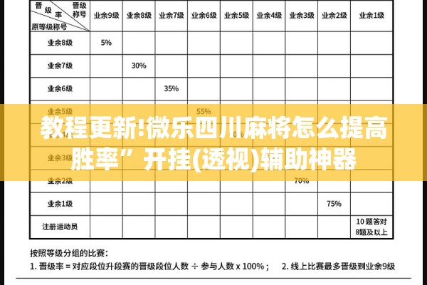教程更新!微乐四川麻将怎么提高胜率”开挂(透视)辅助神器