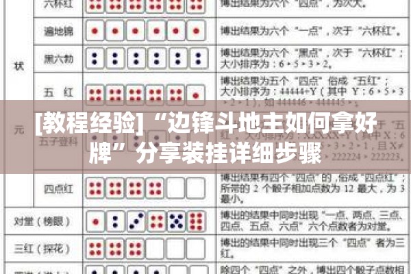 [教程经验]“边锋斗地主如何拿好牌”分享装挂详细步骤
