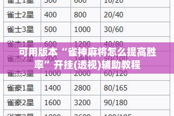 可用版本“雀神麻将怎么提高胜率”开挂(透视)辅助教程